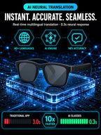 Flagship AI Smart Glasses: 3-in-1 Reading, Sunglasses & AI Glasses. Features Auto-Focus & Smart Tint Tech!