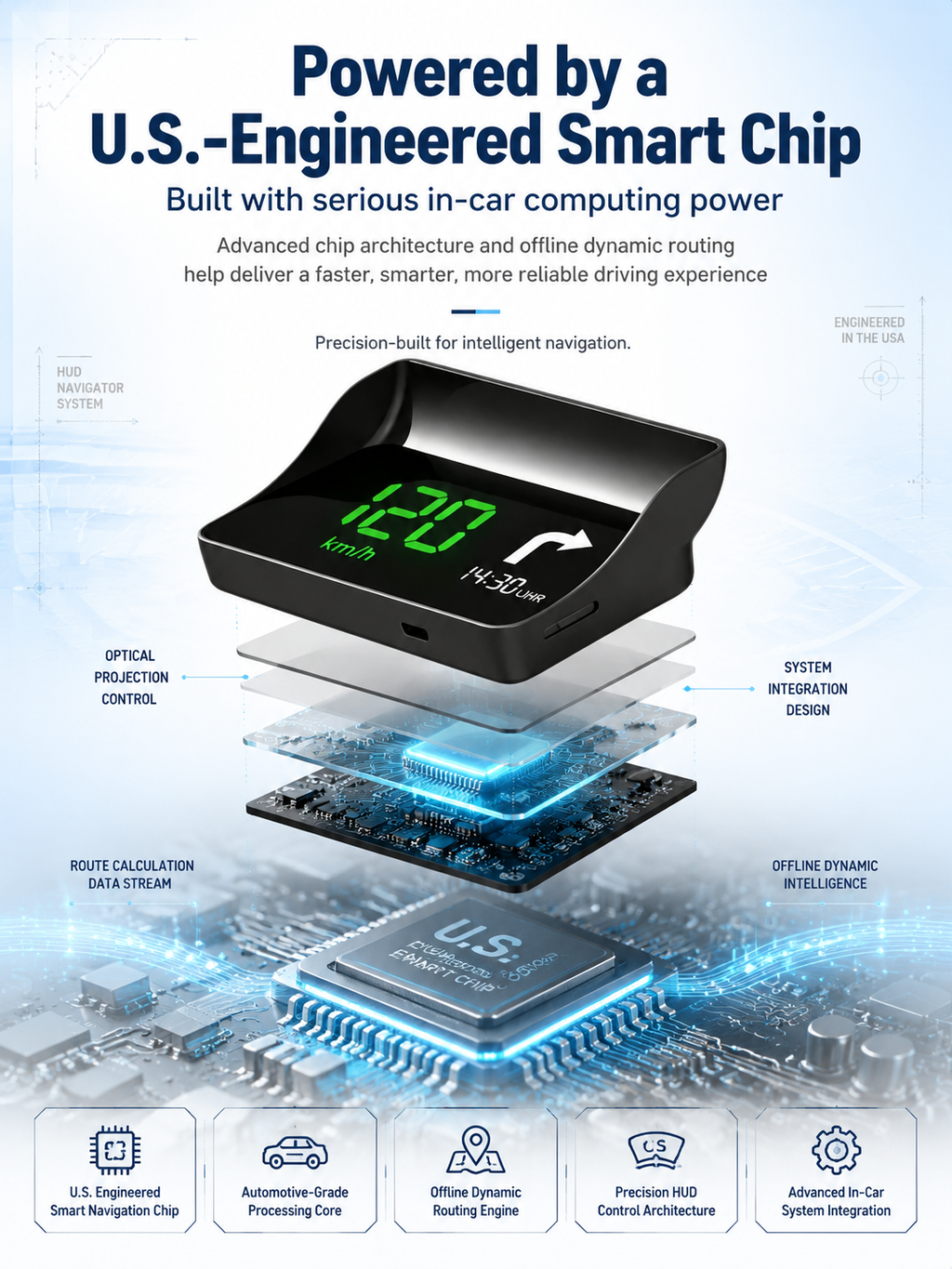 【Smart In-Car HUD Co-Pilot】Works on Sedans, SUVs, Pickups, RVs, and More! 30-Day Risk-Free Trial